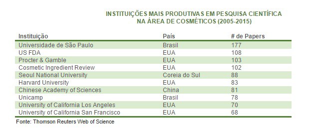 cosméticos_usp