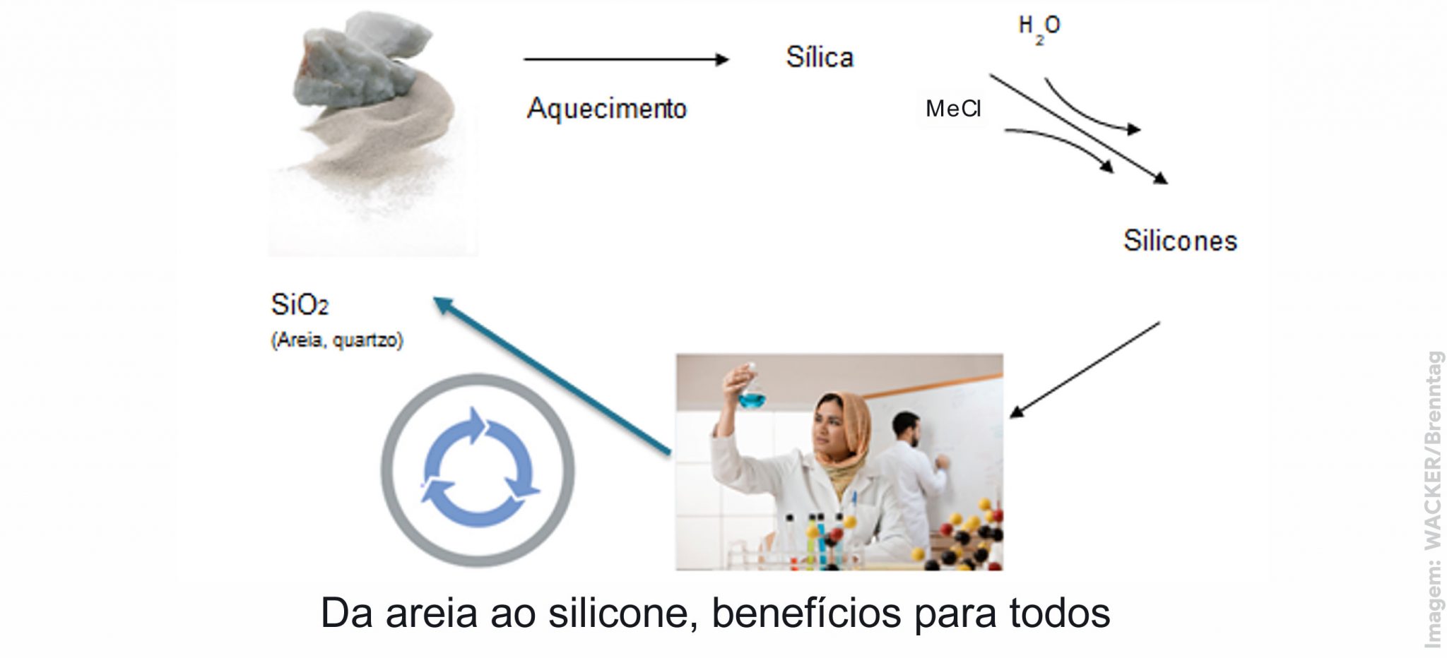 Conheça os mitos e verdades sobre os silicones